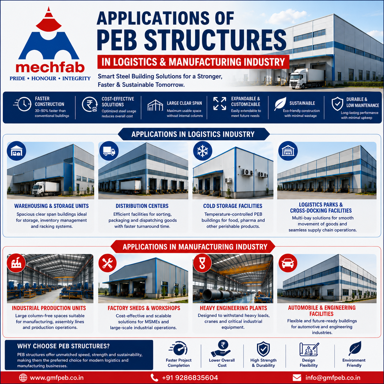 Top Applications of PEB Structures in Logistics & Manufacturing Industry
