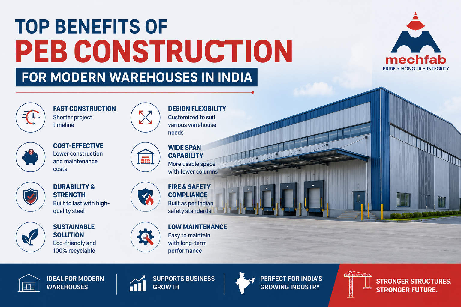Top Benefits of PEB Construction for Modern Warehouses in India